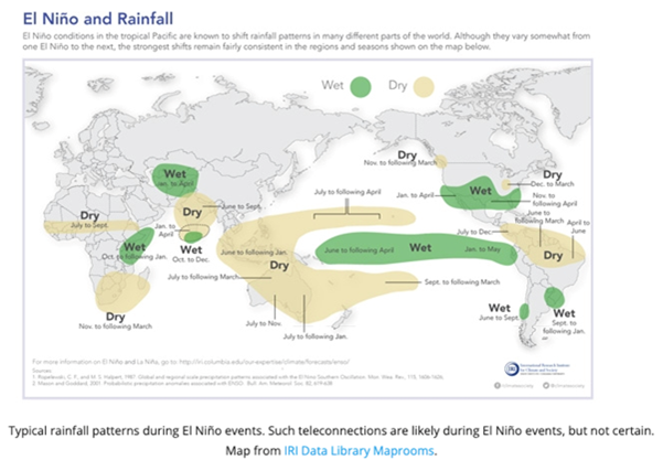 An infographic showing the rainfall conditions associated with El Niño periods