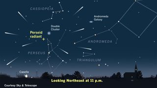 This Sky & Telescope magazine sky map shows another view of the Perseid meteor shower radiant for 2016 where it will be located at 11 p.m. your local time on Aug. 11 and 12 during the shower's peak.
