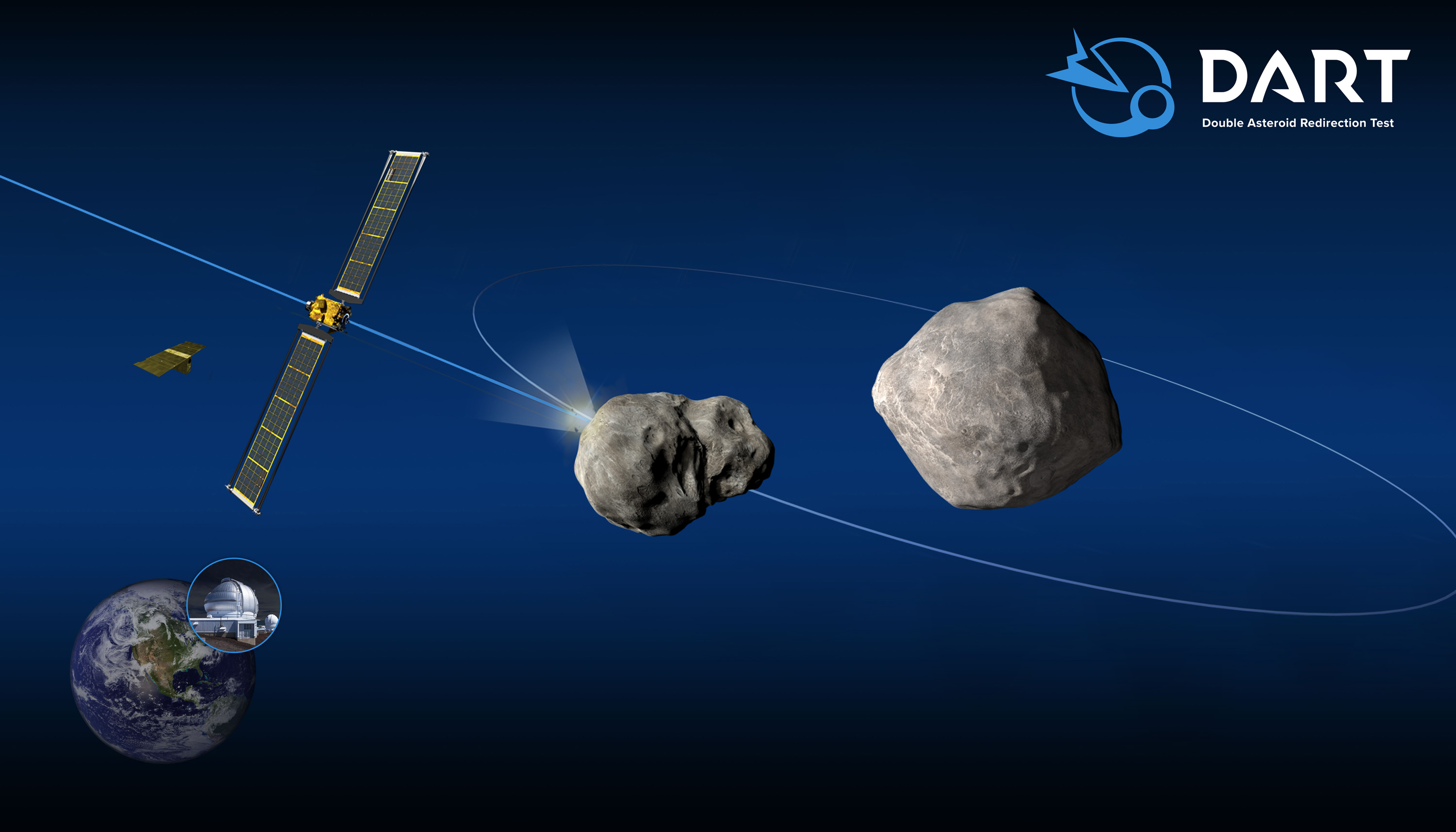 DART timeline: What's next for NASA's asteroid-smacking mission after  launch | Space