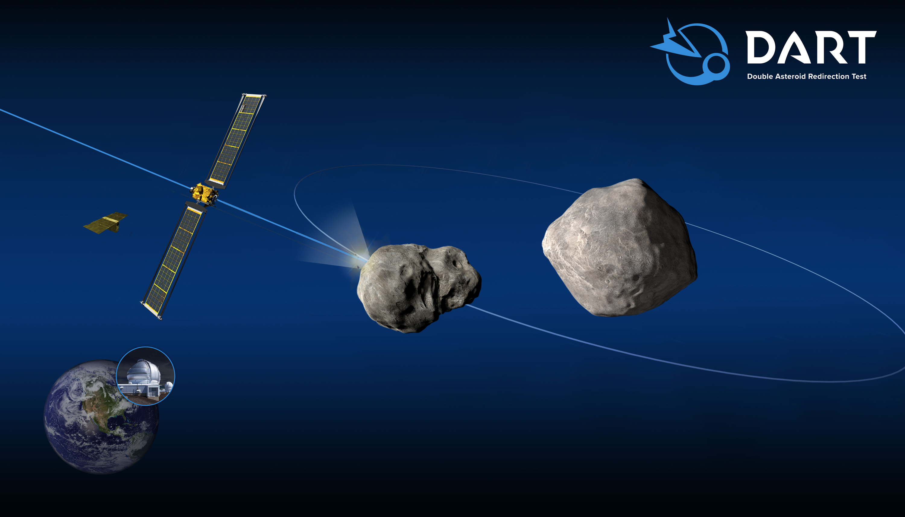 DART timeline: What's next for NASA's asteroid-smacking mission after launch | Space