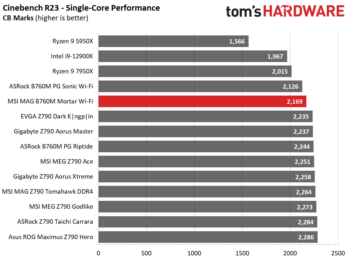 MSI MAG B760M Mortar