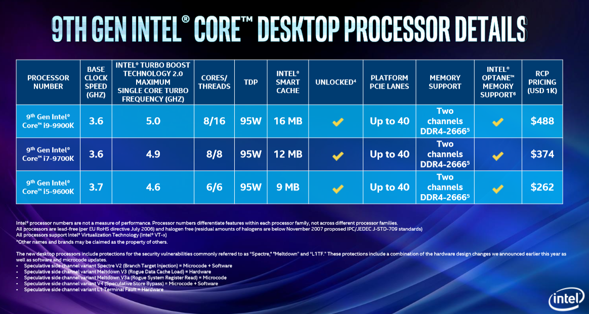 Intel Announces 9th Generation Core CPUs, Eight-Core Core i9-9900K ...