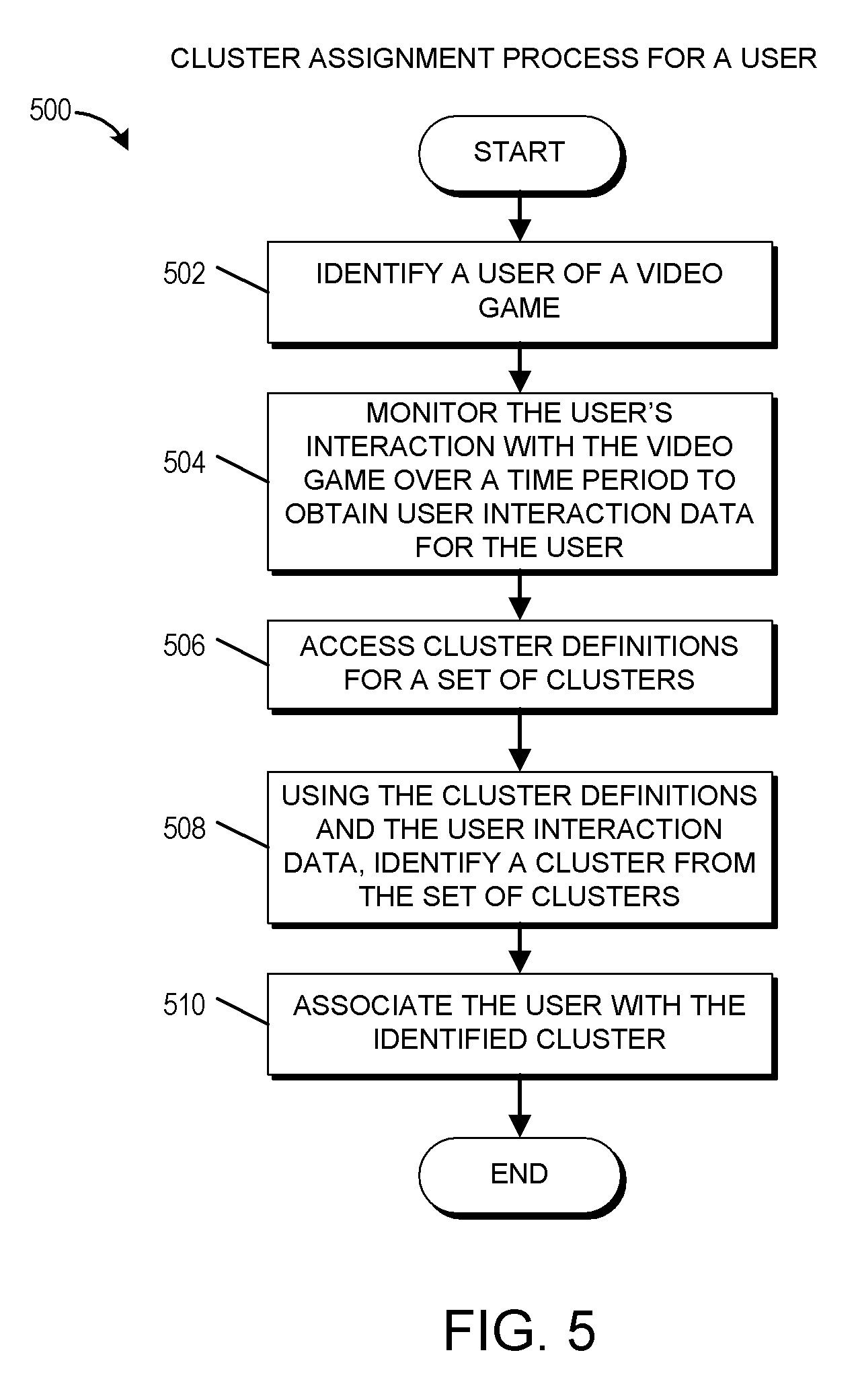 EA's Dynamic Difficulty Adjustment patent images