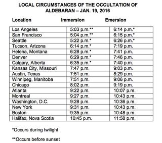 A chart gives the local circumstances of the occultation of Aldebaran on Jan. 19, 2016.