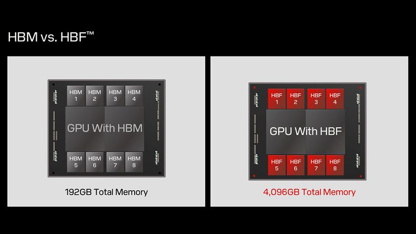 HBM vs HBF memory