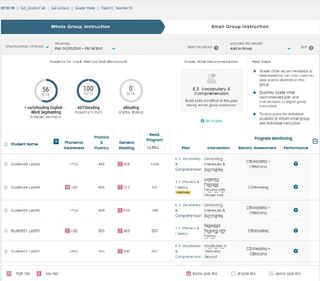 FastBridge teacher dashboard