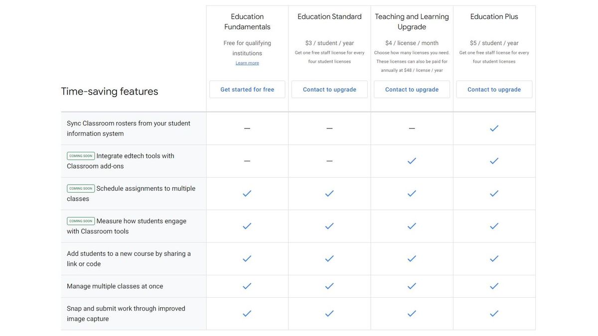Google Classroom review TechRadar