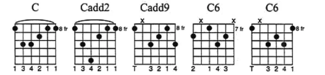 46 Chord Shapes You Must Know: The Ultimate Guide to Chord ...