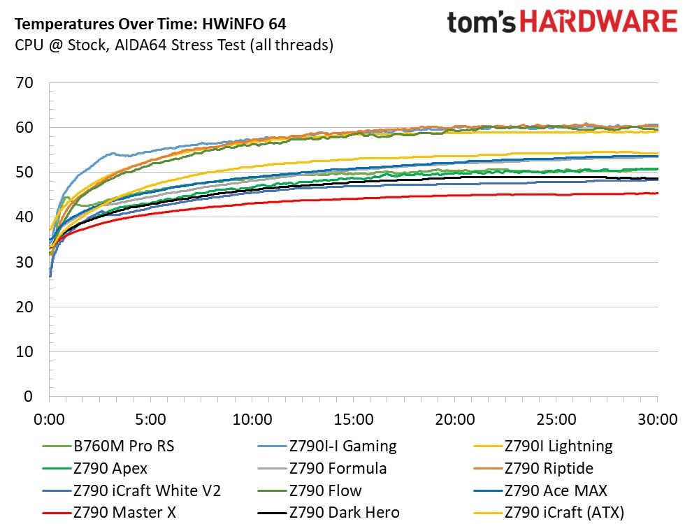 ASRock B760M Pro RS