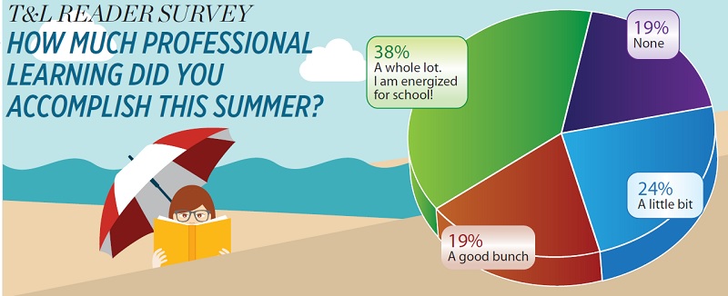 T&amp;L Reader Survey How Much Professional Learning Did You Accomplish This Summer?