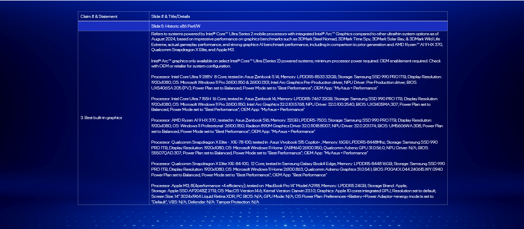 IFA 2024 - Test Notes