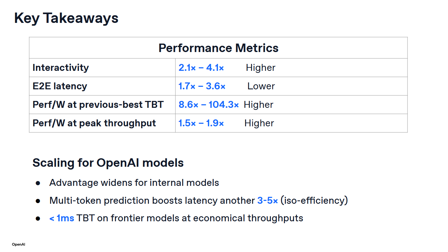 OpenAI says its Jalapeño chip beats Nvidia's GB300 in first published benchmarks