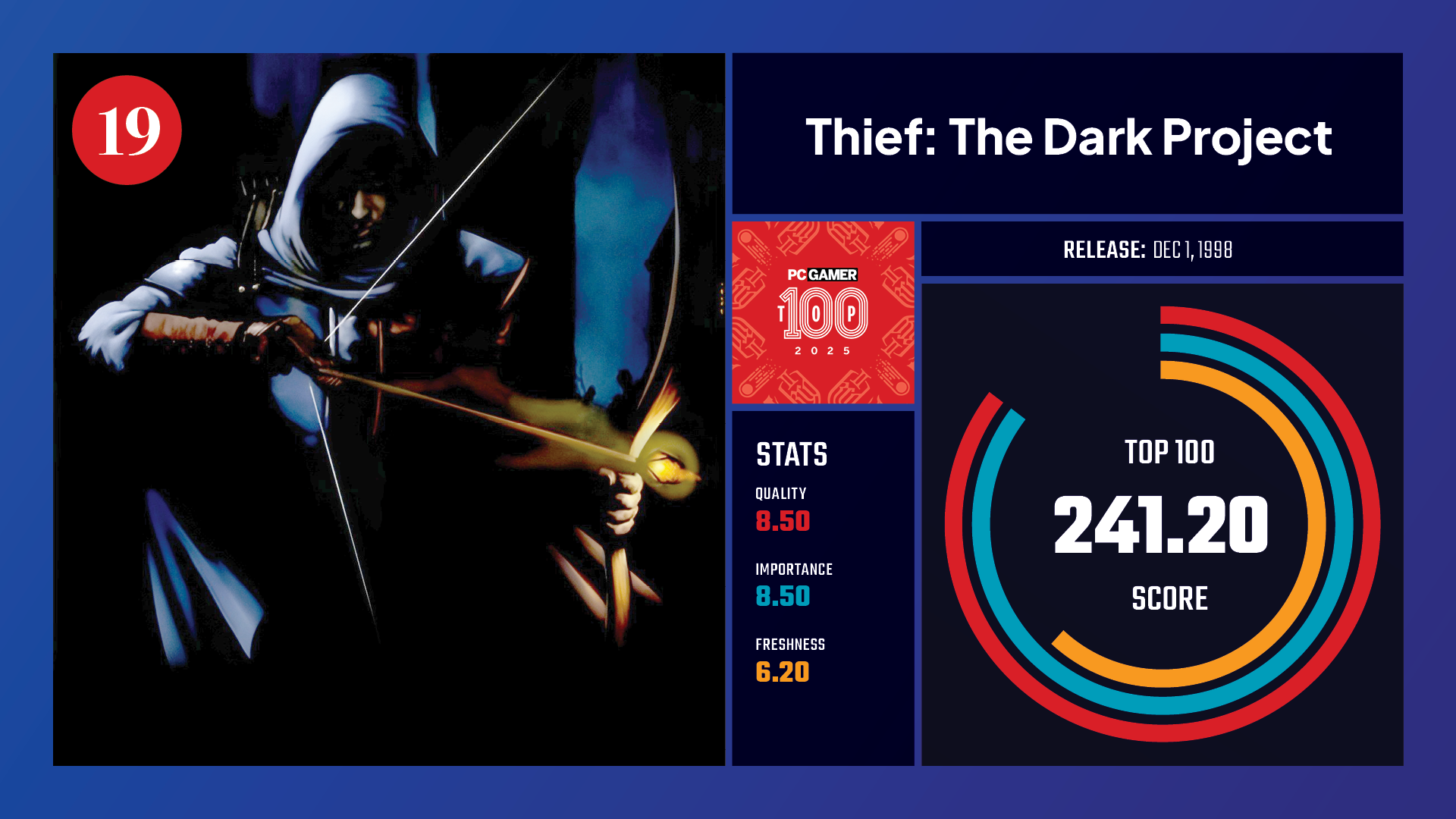 #19, Thief The Dark Project