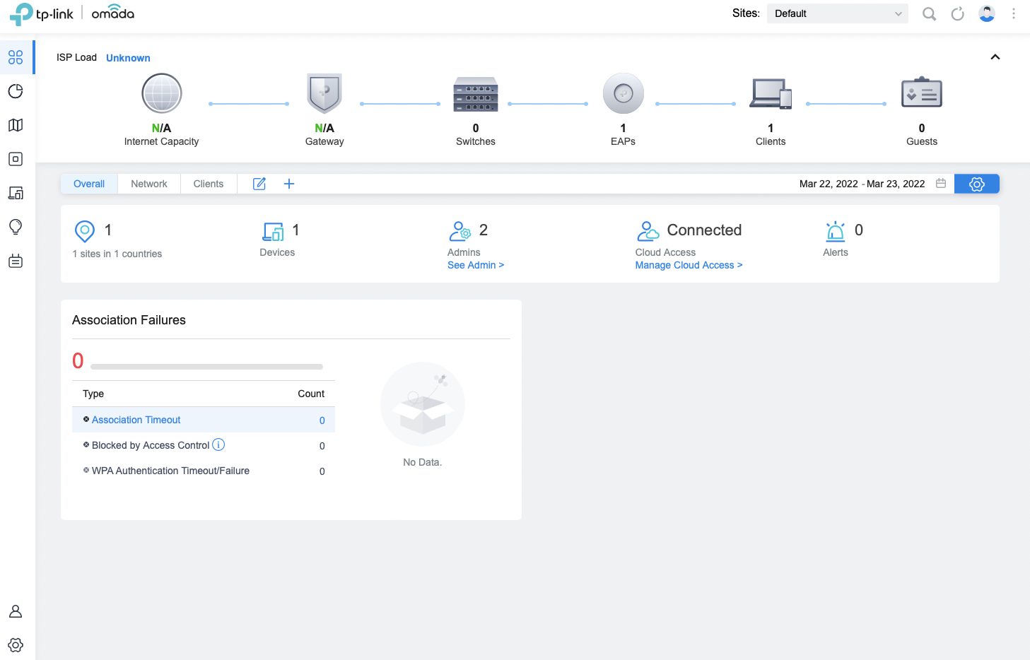 TP-Link Dashboard