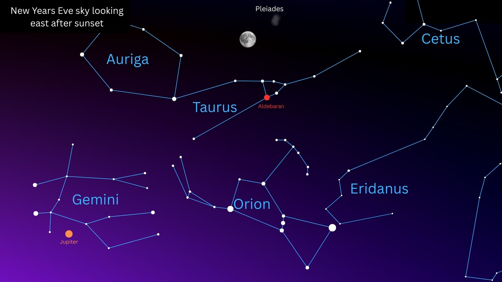 A purple constellation map of the night sky showing labeled constellations such as Gemini and Orion along with a full moon