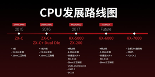 Zhaoxin KX-U6780A x86 spec