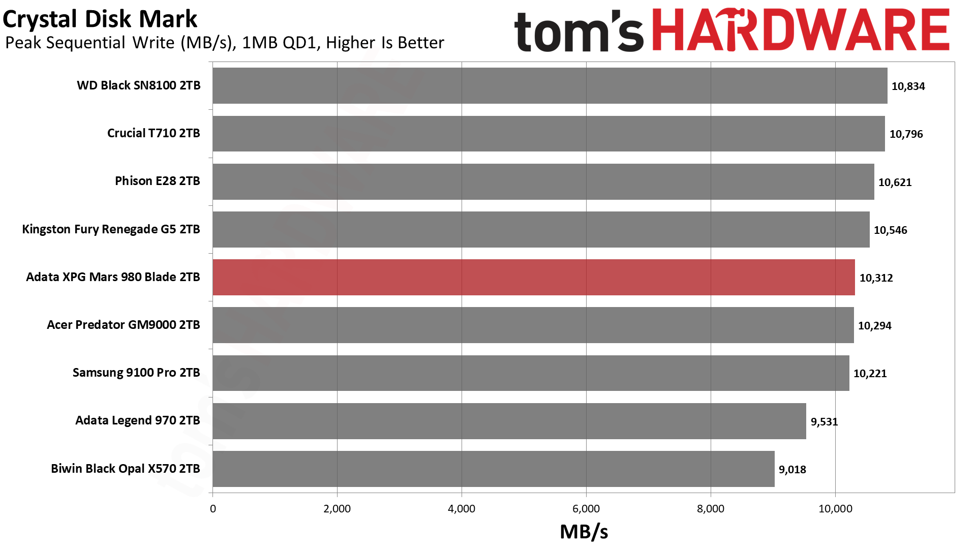 Adata XPG Mars 980 Blade 2TB SSD