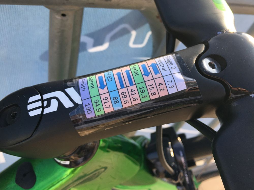 Cavendish&rsquo;s stage notes are neat and colour-coded