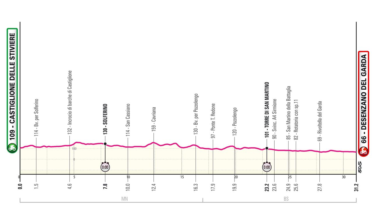 2024 Giro d'Italia maps and profiles