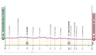 Stage 14 - 2024 Giro d'Italia stage 14 - preview