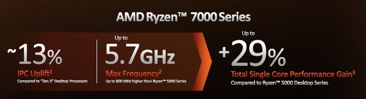 AMD X670/B650