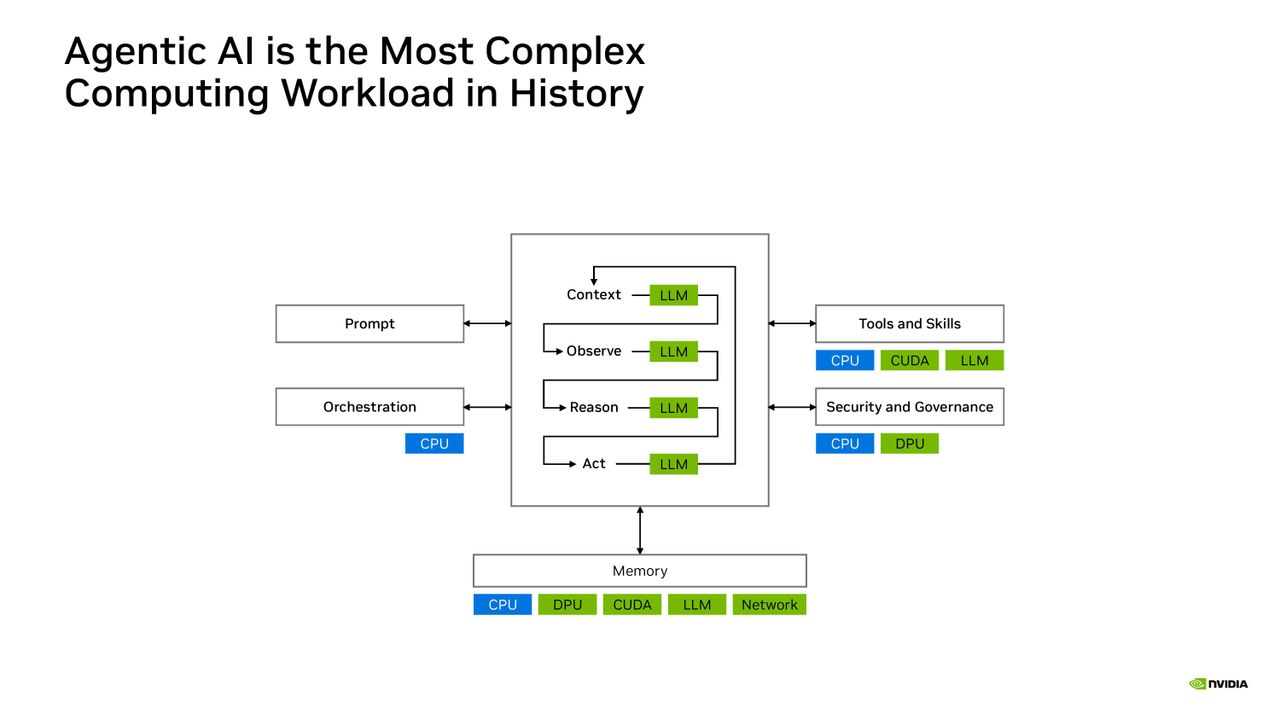 Nvidia Hot Chips 2026 presentation.