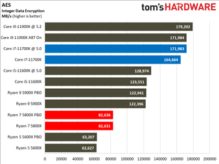 Intel Core i7-11700K vs AMD Ryzen 7 5800X