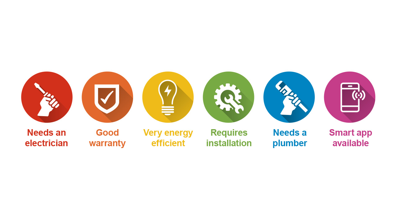 Installation symbols