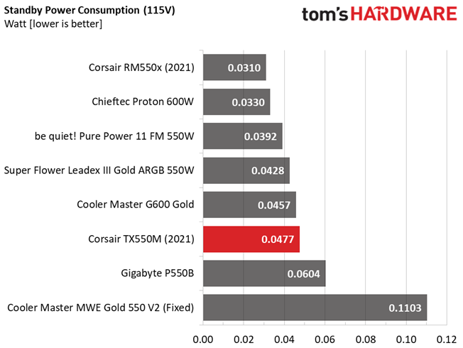 Corsair TX550M