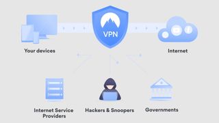 Infographic showing how a VPN works