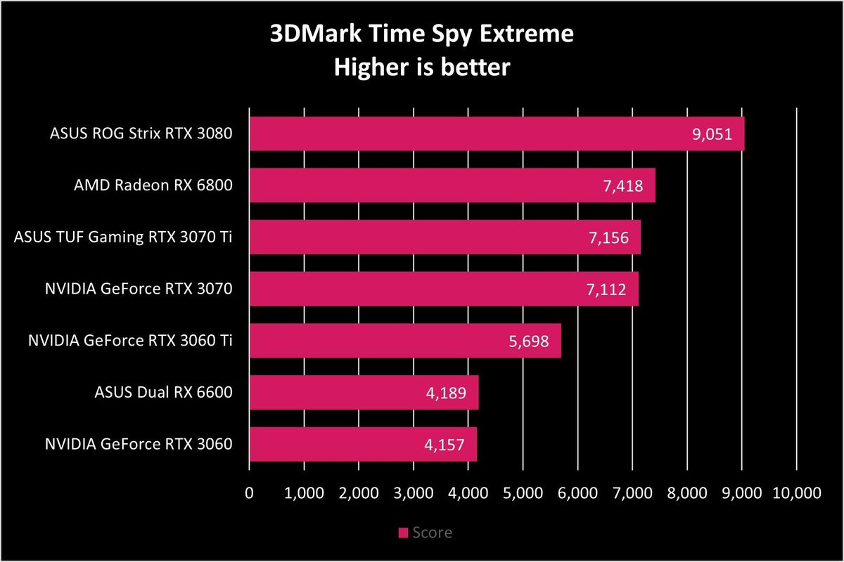 ASUS Dual RX 6600