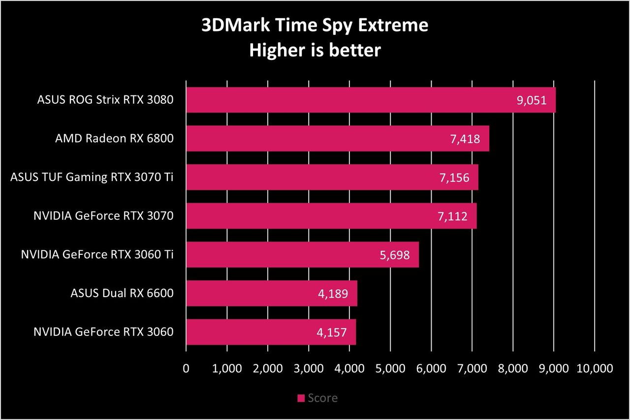 ASUS Dual RX 6600