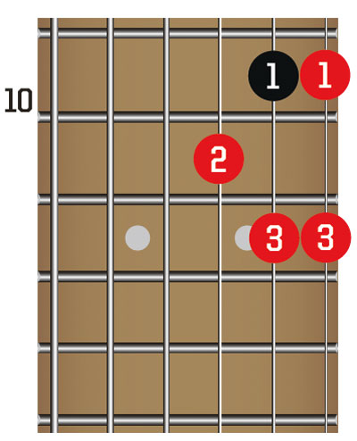 Learn to choose the right scale for your guitar solo with these 5 ...