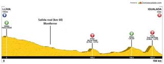 The new map for stage 4 of the Volta a Catalunya