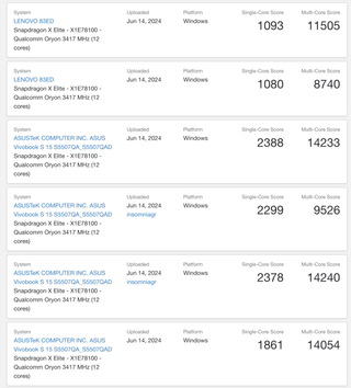 Early Geekbench 6 results for Qualcomm Snapdragon X Elite laptops