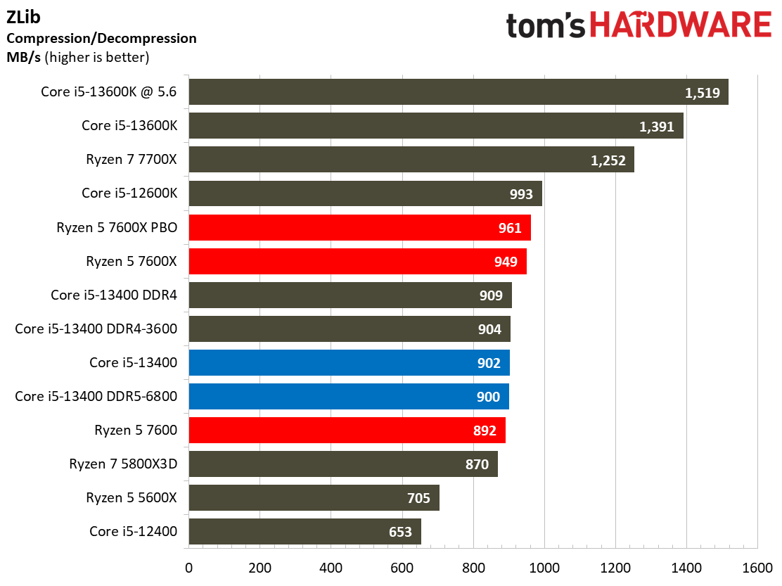 Core i5-13400