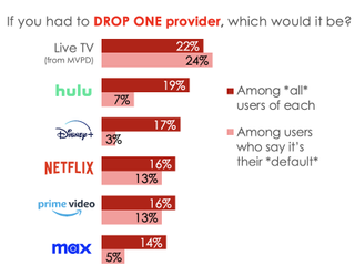 Hub Entertainment Research