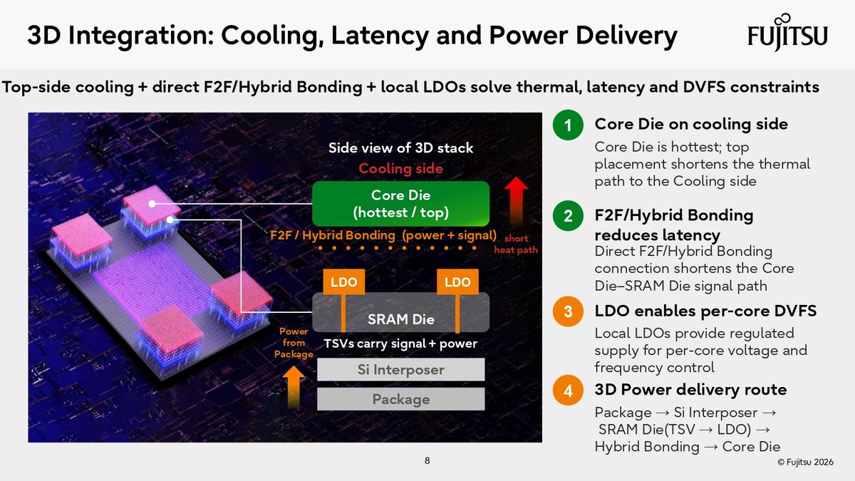 Fujitsu Hot Chips 2026 Presentation