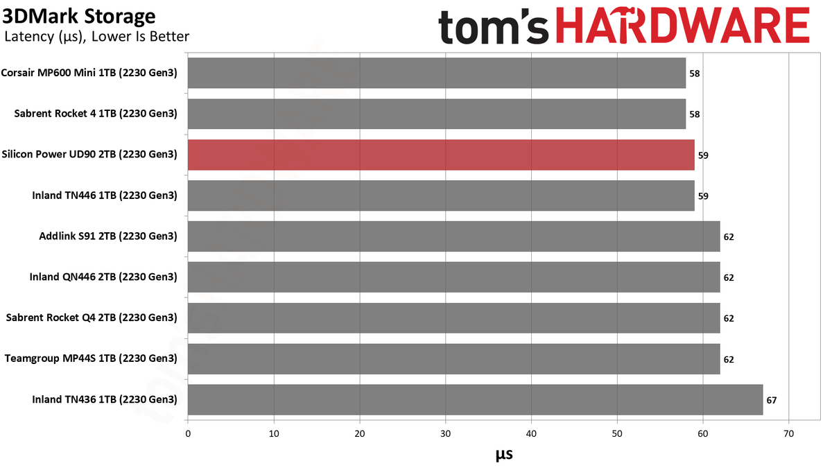 2TB Silicon Power UD90 2230 SSD