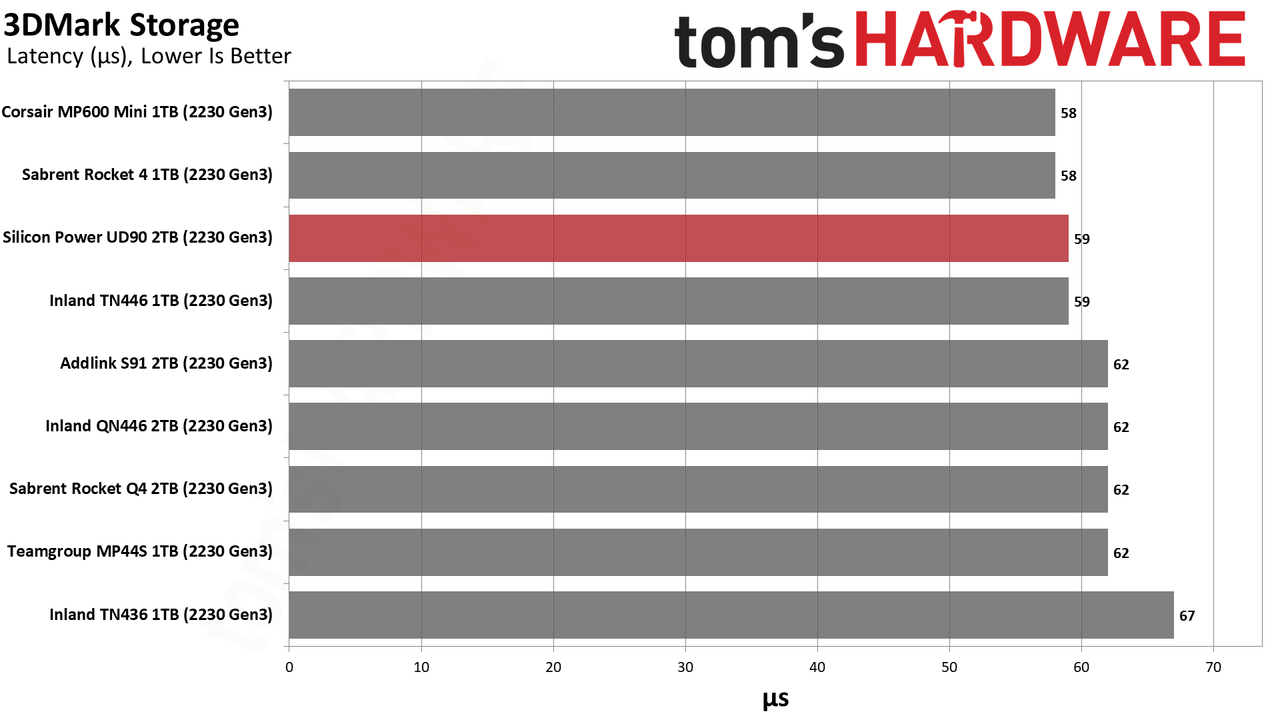 2TB Silicon Power UD90 2230 SSD