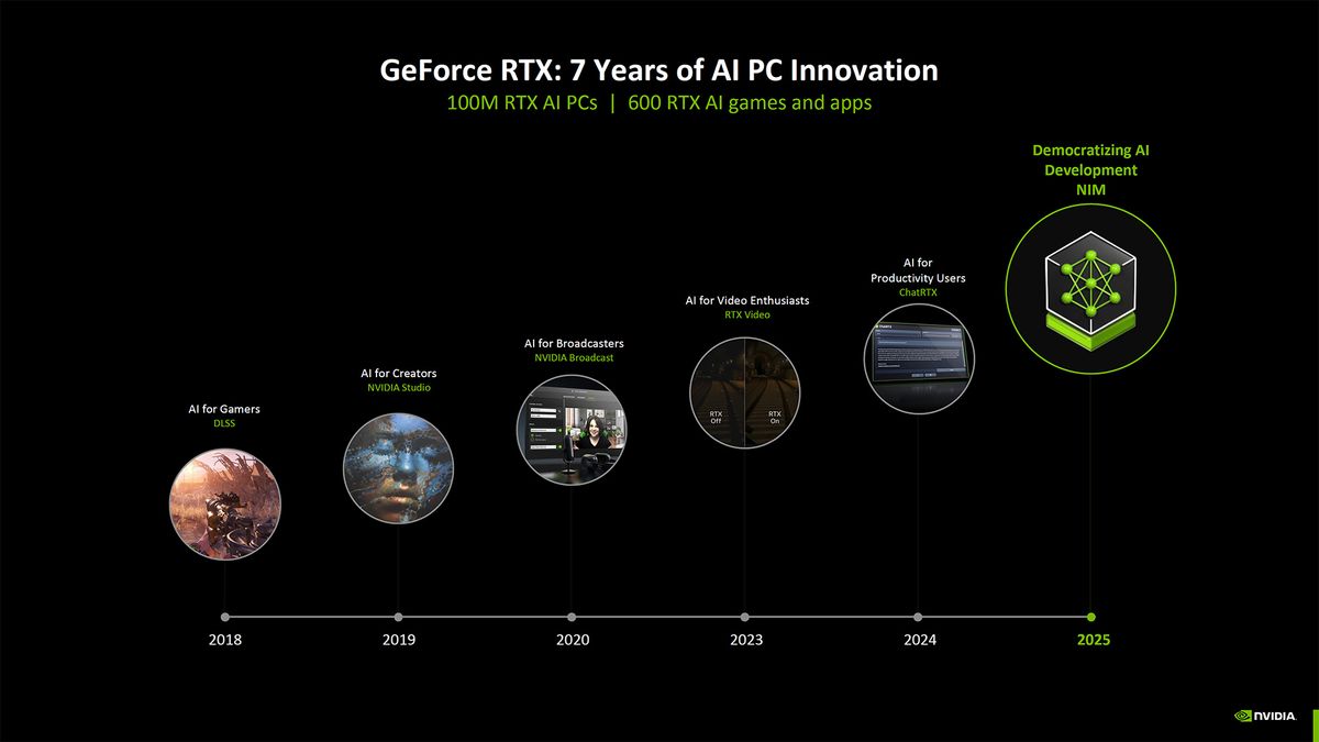 Nvidia Blackwell AI overview