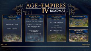 Age Of Empires 2021 Roadmap