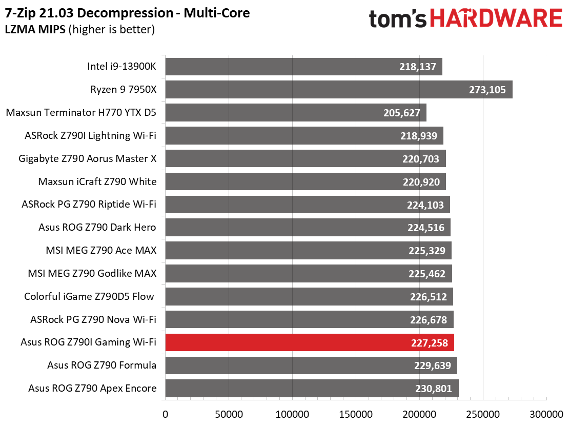 Asus ROG Strix Z790-I Gaming Wi-Fi