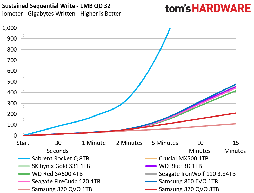 Samsung 870 QVO 8TB