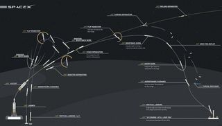 Flight profile of the SpaceX Falcon Heavy.