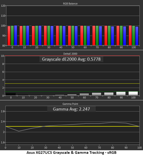Asus ROG Strix XG27UCS