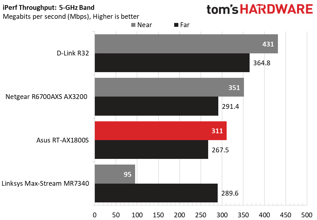 Asus RT-AX1800S