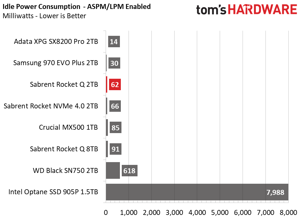 Sabrent Rocket Q 8TB