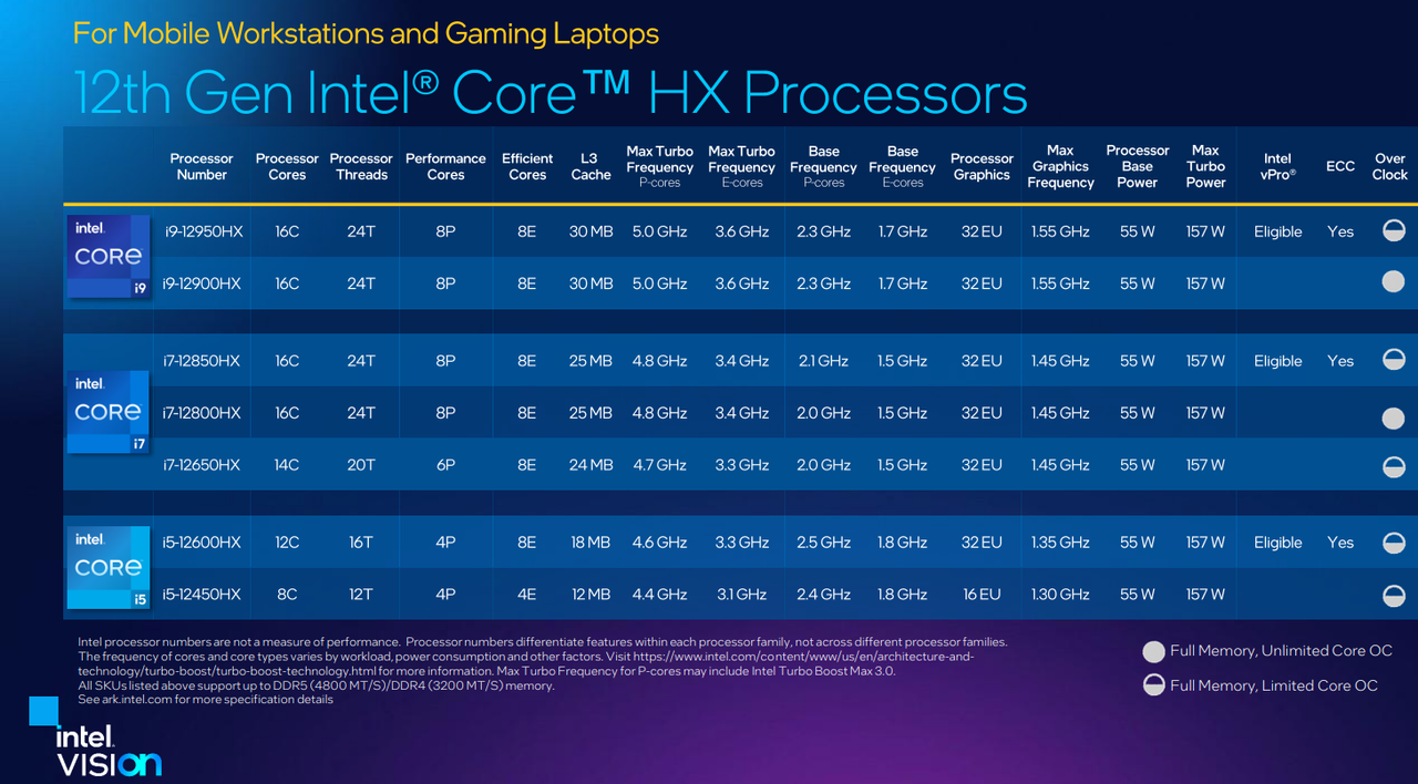 Intel 12 HX