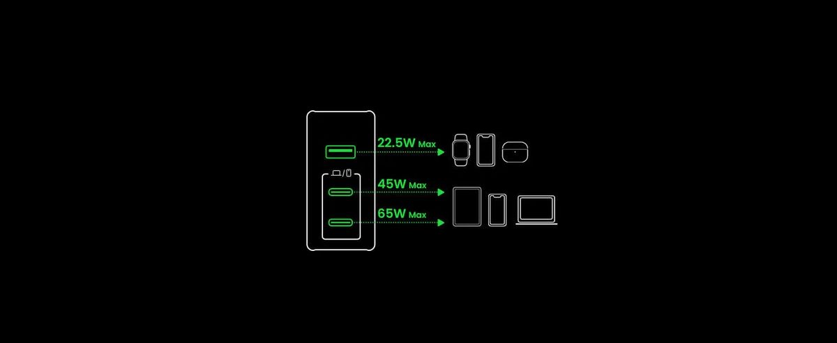 Ugreen Nexode 140W output diagrams